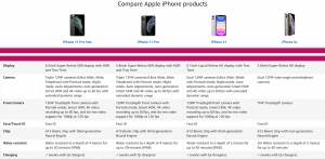 Compare Apple iPhone products